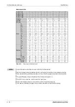 Preview for 982 page of Mitsubishi Electric FR-A800 Instruction Manual