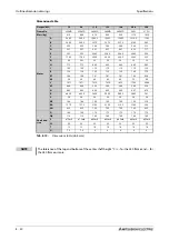 Preview for 984 page of Mitsubishi Electric FR-A800 Instruction Manual