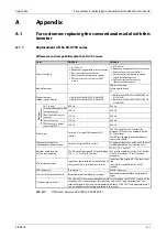 Preview for 985 page of Mitsubishi Electric FR-A800 Instruction Manual