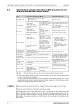 Preview for 988 page of Mitsubishi Electric FR-A800 Instruction Manual