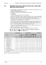 Preview for 989 page of Mitsubishi Electric FR-A800 Instruction Manual