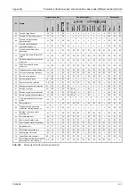 Preview for 991 page of Mitsubishi Electric FR-A800 Instruction Manual