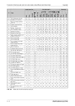 Preview for 992 page of Mitsubishi Electric FR-A800 Instruction Manual