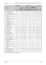 Preview for 993 page of Mitsubishi Electric FR-A800 Instruction Manual