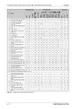 Preview for 996 page of Mitsubishi Electric FR-A800 Instruction Manual