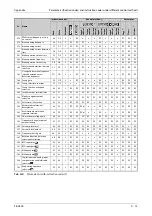 Preview for 997 page of Mitsubishi Electric FR-A800 Instruction Manual