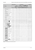 Preview for 999 page of Mitsubishi Electric FR-A800 Instruction Manual