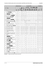 Preview for 1000 page of Mitsubishi Electric FR-A800 Instruction Manual