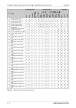 Preview for 1002 page of Mitsubishi Electric FR-A800 Instruction Manual