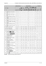 Preview for 1003 page of Mitsubishi Electric FR-A800 Instruction Manual