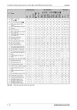 Preview for 1004 page of Mitsubishi Electric FR-A800 Instruction Manual