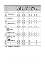 Preview for 1005 page of Mitsubishi Electric FR-A800 Instruction Manual