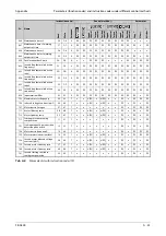 Preview for 1007 page of Mitsubishi Electric FR-A800 Instruction Manual