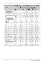 Preview for 1008 page of Mitsubishi Electric FR-A800 Instruction Manual