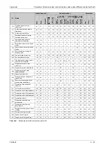 Preview for 1009 page of Mitsubishi Electric FR-A800 Instruction Manual