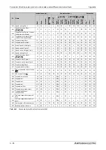 Preview for 1010 page of Mitsubishi Electric FR-A800 Instruction Manual