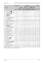 Preview for 1011 page of Mitsubishi Electric FR-A800 Instruction Manual