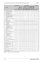 Preview for 1012 page of Mitsubishi Electric FR-A800 Instruction Manual