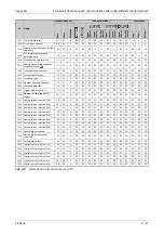 Preview for 1015 page of Mitsubishi Electric FR-A800 Instruction Manual