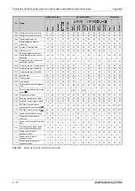 Preview for 1016 page of Mitsubishi Electric FR-A800 Instruction Manual