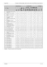 Preview for 1017 page of Mitsubishi Electric FR-A800 Instruction Manual