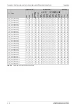 Preview for 1018 page of Mitsubishi Electric FR-A800 Instruction Manual