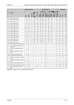 Preview for 1019 page of Mitsubishi Electric FR-A800 Instruction Manual