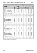 Preview for 1020 page of Mitsubishi Electric FR-A800 Instruction Manual