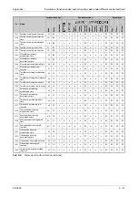 Preview for 1021 page of Mitsubishi Electric FR-A800 Instruction Manual