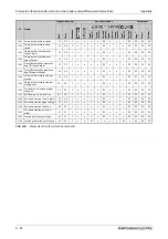 Preview for 1022 page of Mitsubishi Electric FR-A800 Instruction Manual