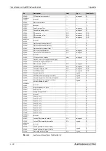 Preview for 1024 page of Mitsubishi Electric FR-A800 Instruction Manual