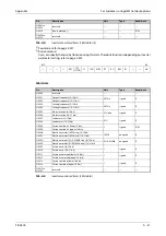 Preview for 1025 page of Mitsubishi Electric FR-A800 Instruction Manual