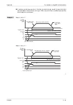 Preview for 1027 page of Mitsubishi Electric FR-A800 Instruction Manual