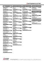 Preview for 1042 page of Mitsubishi Electric FR-A800 Instruction Manual