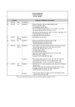 Preview for 3 page of Mitsubishi Electric FR-A820-00046 (0.4K) Instruction Manual