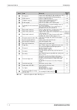 Preview for 28 page of Mitsubishi Electric FR-A820-00046 (0.4K) Instruction Manual