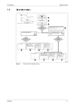 Preview for 29 page of Mitsubishi Electric FR-A820-00046 (0.4K) Instruction Manual