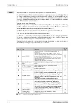 Preview for 32 page of Mitsubishi Electric FR-A820-00046 (0.4K) Instruction Manual