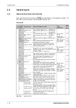 Preview for 74 page of Mitsubishi Electric FR-A820-00046 (0.4K) Instruction Manual