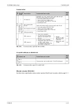 Preview for 77 page of Mitsubishi Electric FR-A820-00046 (0.4K) Instruction Manual