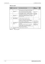 Preview for 78 page of Mitsubishi Electric FR-A820-00046 (0.4K) Instruction Manual