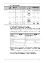 Preview for 95 page of Mitsubishi Electric FR-A820-00046 (0.4K) Instruction Manual