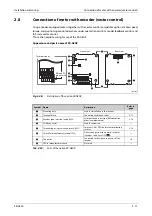 Preview for 101 page of Mitsubishi Electric FR-A820-00046 (0.4K) Instruction Manual