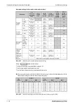 Preview for 114 page of Mitsubishi Electric FR-A820-00046 (0.4K) Instruction Manual