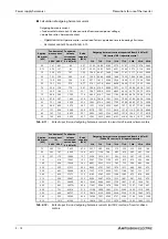 Preview for 158 page of Mitsubishi Electric FR-A820-00046 (0.4K) Instruction Manual