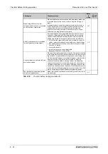 Preview for 166 page of Mitsubishi Electric FR-A820-00046 (0.4K) Instruction Manual