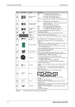 Preview for 172 page of Mitsubishi Electric FR-A820-00046 (0.4K) Instruction Manual