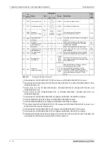 Preview for 182 page of Mitsubishi Electric FR-A820-00046 (0.4K) Instruction Manual