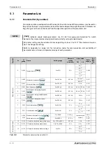 Preview for 204 page of Mitsubishi Electric FR-A820-00046 (0.4K) Instruction Manual