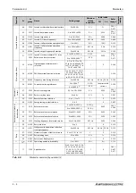 Preview for 206 page of Mitsubishi Electric FR-A820-00046 (0.4K) Instruction Manual